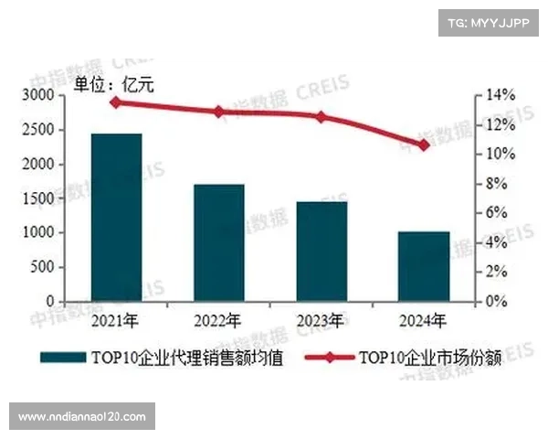 中国房地产行业百强企业榜单分析与趋势解读 中国房地产行业百强企业榜单分析与趋势解读