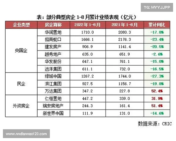 2022中国房地产强企业评选标准解析及影响因素分析 2022中国房地产强企业评选标准解析及影响因素分析
